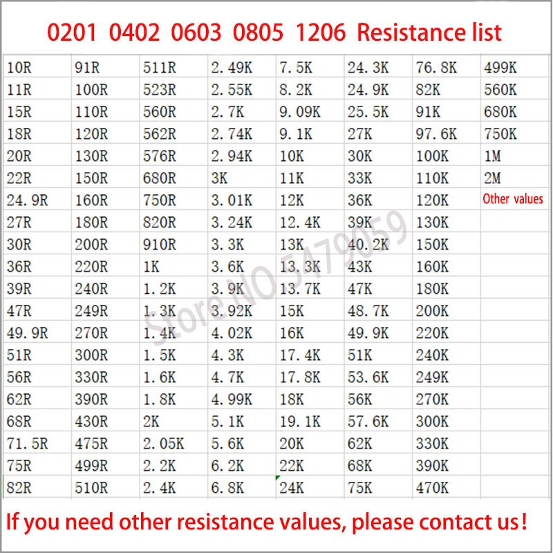 500PCS/LOT 0402 SMD resistor 88.7K 90.9K 91K 100K 110K 120K 121K 124K 130K 150K 160K 162K 169K 180K Ohm