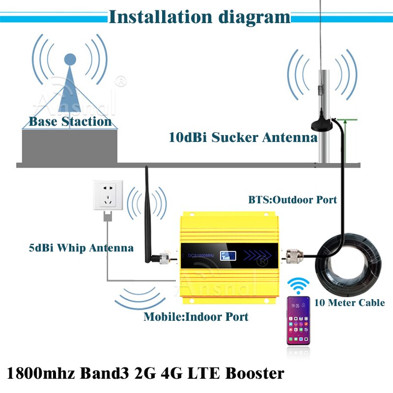 Caldo!!1800Mhz GSM Ripetitore 2G 4G Cellulare Amplificatore di Segnale LTE 1800Mhz 4G DCS Amplificatore Cellulare 4G di Rete mobile Del Segnale Del Ripetitore