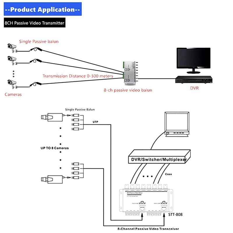 Mool 8-CH Utp 720P/1080P Hd Passieve Video Balun Transceiver, bnc Naar Cat5/5E/6 RJ45(T568B) Utp Kabel Converter Video Zender