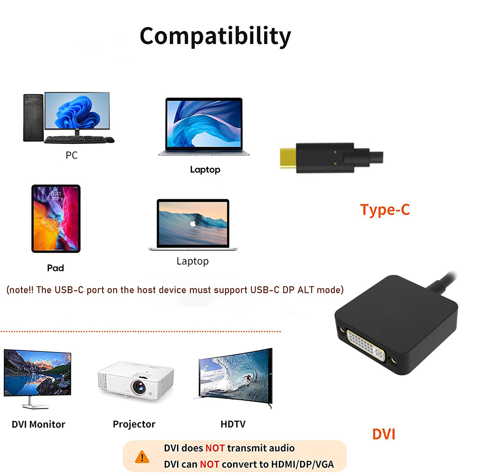 Type C Naar Dvi Kabel Adapter Usb 3.1 Usb C Naar DVI-D Enkele Link Video Adapter Voor Apple Macbook Pro Air Mini Iphone 15/Pro/Plus