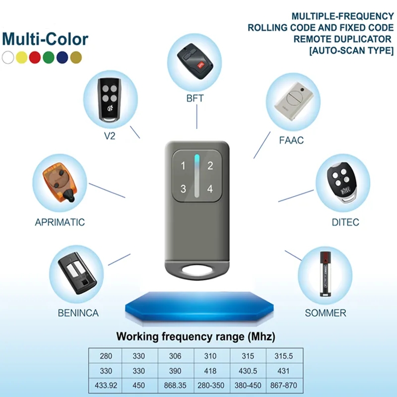 Factory compatible with 280-870MHz multi frequency and multi brand remote control gate motor controller