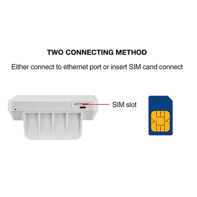 YIZLOAO-puntos de acceso Wifi 4G, módem de red de punto de acceso de banda ancha de 150Mbps, antena USB Wifi con ranura para tarjeta sim, puerto LAN