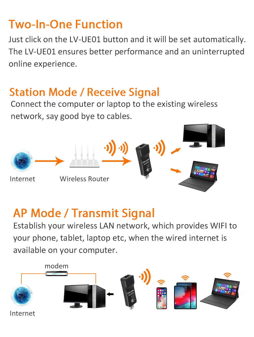 PIXLINK Wireless USB Universal 300Mbps Wifi Adapter RJ-45 Port Ethernet Network Bridge Repeater Client For Smart TV