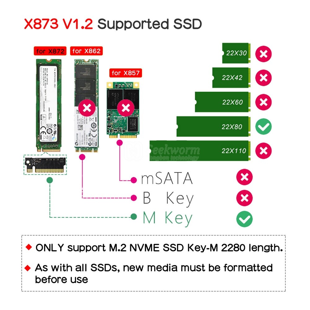 Himbeere Pi 4 Modell B M.2 NVMe SSD Schild 2280/2260/2242/2230, X872 Lagerung Erweiterung Gremium für Himbeere Pi 4 Modell B