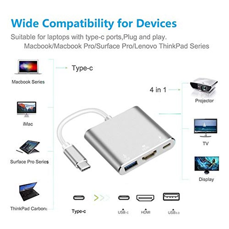 USB C Hub HDMI VGA Adapter - Thunderbolt 3, USB 3.1 Type-C to HDMI 4K, RJ45, PD, USB Ports for MacBook, Chromebook, Samsung