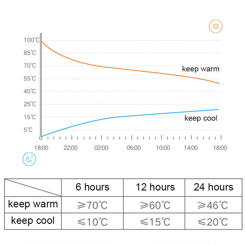 Bouteille Thermos en acier inoxydable de 400ml, Rechargeable par USB, avec affichage de la température, flacon à café sous vide, bouteille d&#39;eau, high-tech