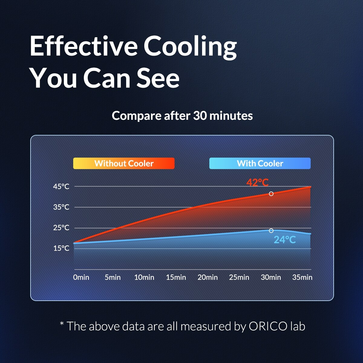 Orico Ronde Mobiele Telefoon Cooler Gaming Koelventilator Voor Iphone 12 Serie Tablet Turbo Hurricane Radiator Koellichaam