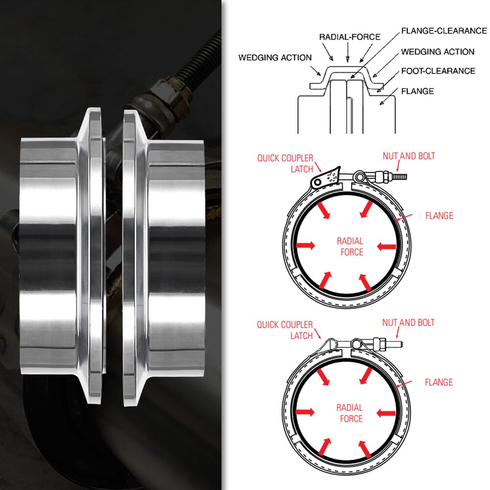 VR - (2PC/LOT) 2.5" V-Band Flange Stainless Steel 304 FEMAL &amp; MALE OR NORMAL V Band Flange VR-VFM25/VFN25