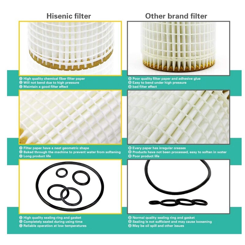 Engine Oil Filter Kit Hu718/5X 0001802609 for Mercedes Dodge Chrysler 000 180 26 09 Qty.2