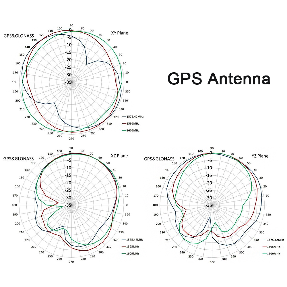 Antenne WIFI MIMO LTE haute vitesse avec GPS