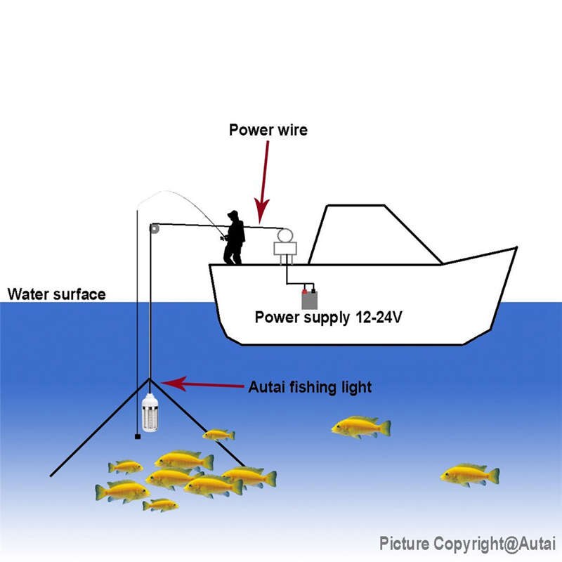 Luz de pesca de 12V y 15W, 108 Uds., 2835 Led, cebos de pesca subacuática con luz, buscador de peces, lámpara que atrae a camarones, calamar, Krill