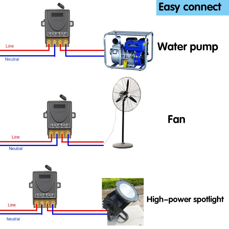 High Power 433MHz Radio Frequency Remote Control 85V~220V 1 Relay Receiver Wireless Remote Control Factory Farm Ventilation Pump