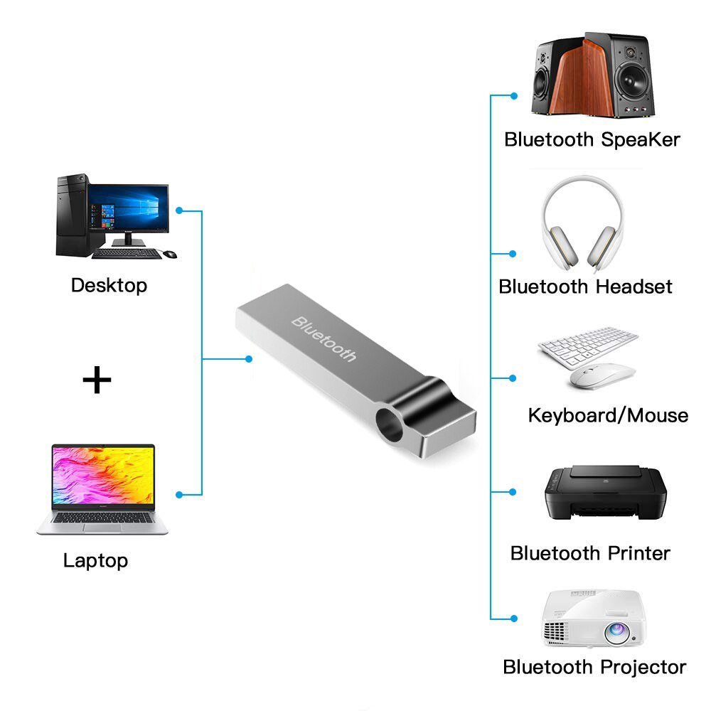 kebidumei Mini USB Bluetooth V 4.0 Adapter Dongle for PC Computer Speaker Wireless Mouse Music Bluetooth Receiver Transmitter