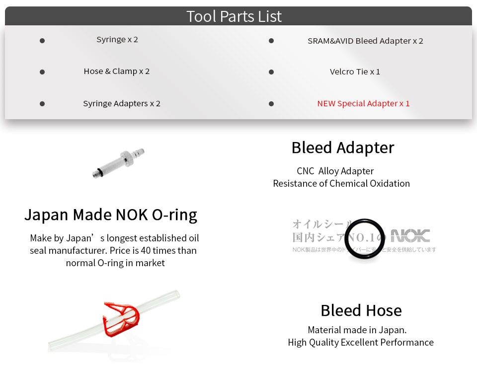 Bicycle Hydraulic Brake Bleed kit for AVID and SRAM S4 EDGE code GUIDE rsc R Level ULT tlm Red eTap, Basic Version, V0.8