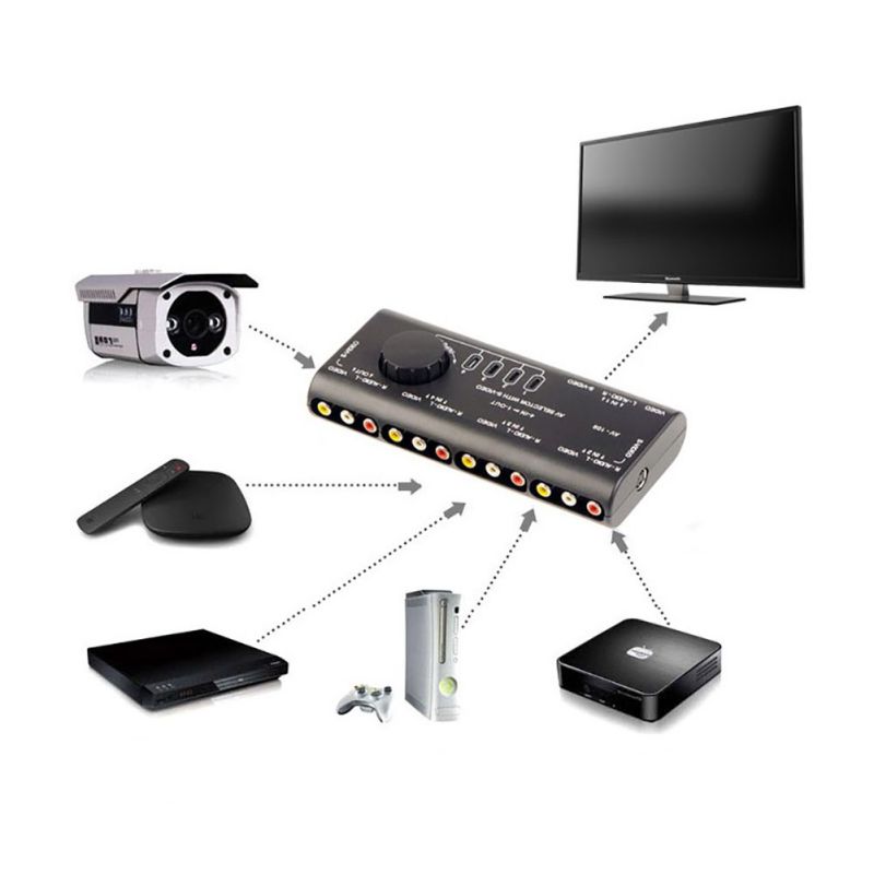 AV Switch 4 In 1 Out Audio Video Converter Splitter Switcher Selector Box