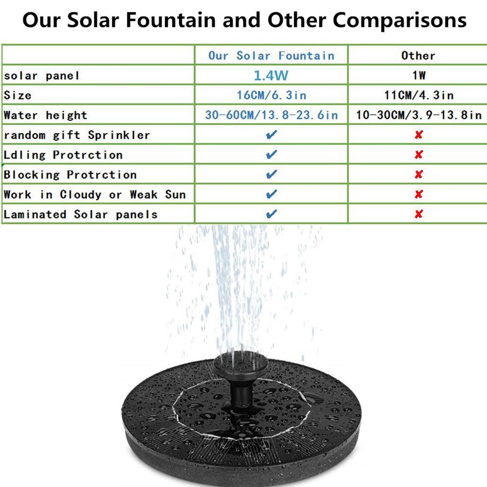 16*16CM Solar Fountain Solar Water Fountain Pump Submersible Outdoor Garden Fountain Panel Kit for Garden Pond Pool