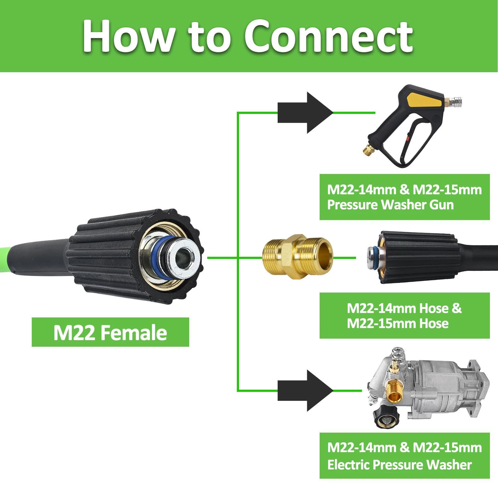 10 m/32 Fuß superflexibler Hochdruckreiniger-Schlauch, 3200 PSI, knickfester Hochreiniger-Schlauch, 1/4 Autowasch-Verlängerungsschlauch, M22-polig, 14/15