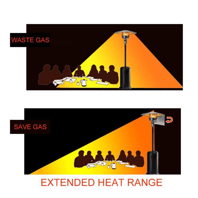 Chauffe-terrasse réflecteur bouclier radiateurs extérieurs pour Patio Propane et gaz naturel