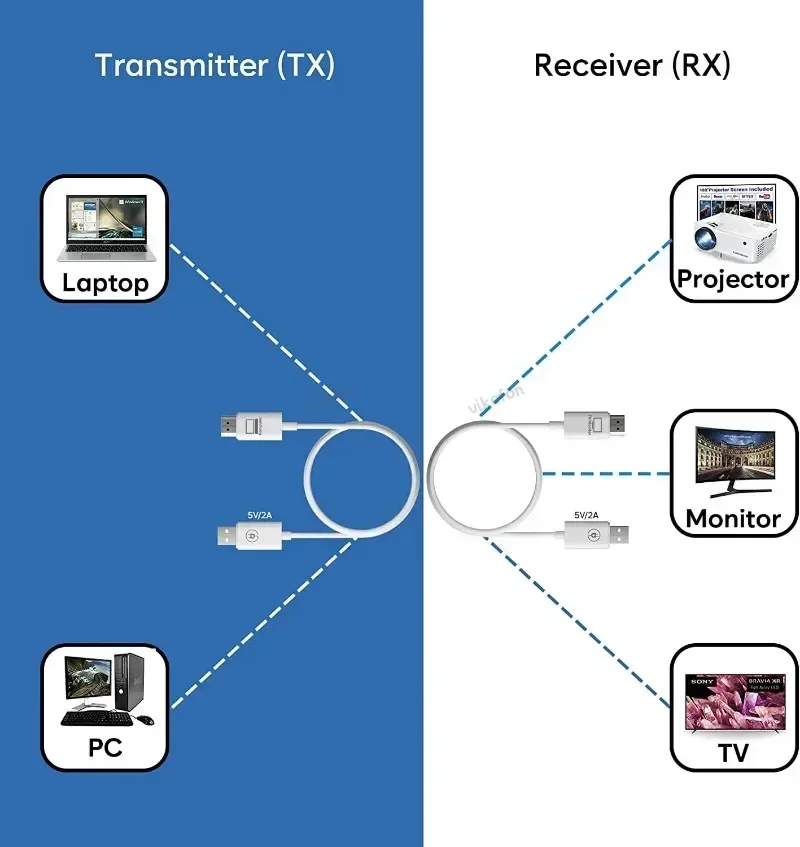5g 50m trådlös hdmi-videosändare och -mottagare förlängare, display, usb-adapter, dongle för tv-sticka, monitor, projektor, dator