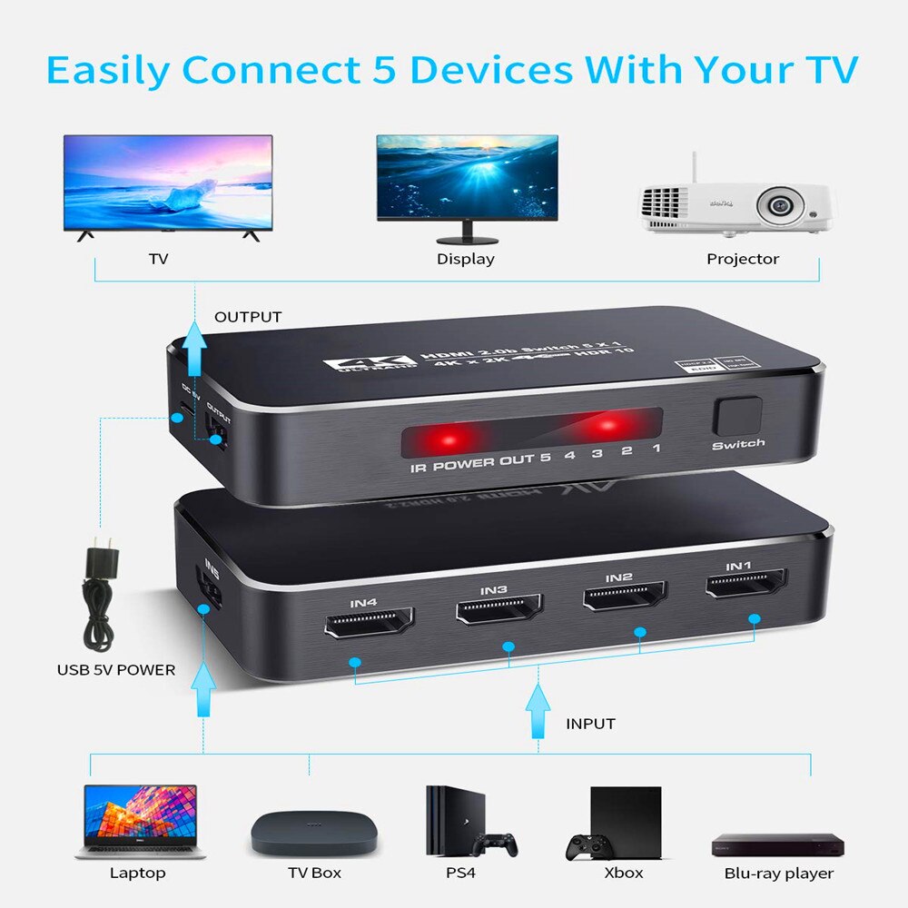4K HDR HDMI Switch,5 Ports 4K 60Hz HDMI 2.0 Switcher Selector with IR Remote, Supports Ultra HD Dolby Vision