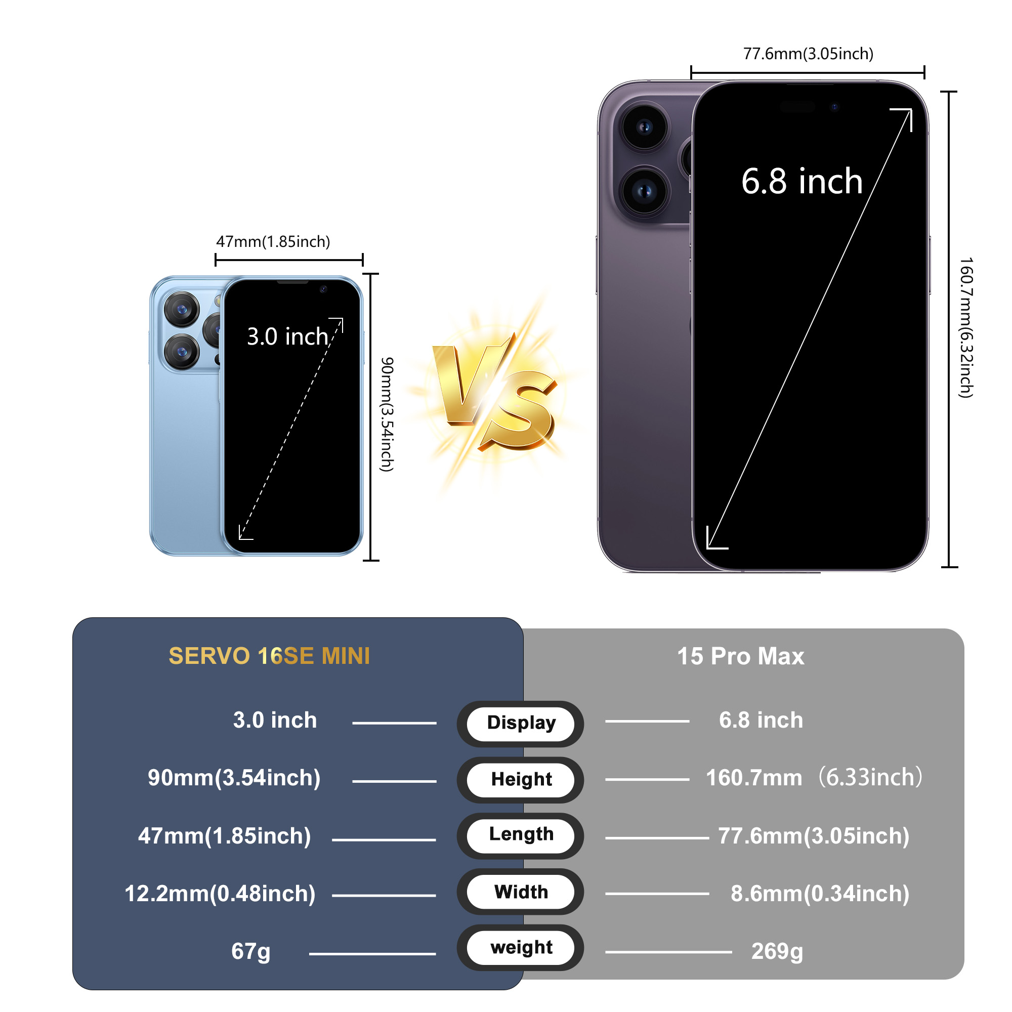SERVO-Mini-Smartphone, 3,0-Zoll-HD-Anzeige, Android 9.0-praktisch, 2 GB + 16 GB, Gesicht-Entriegelung, 3G-Mobilfunk-GPS, kleine Smartphones