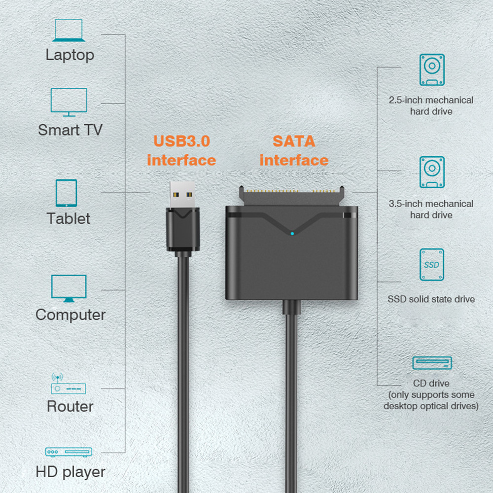 Usb 3.0/2.0 to sata-datakabel sata iii 6 gbps extern hårddiskadapter för 2.5-- tums 3.5-- tums ssd-hårddiskar