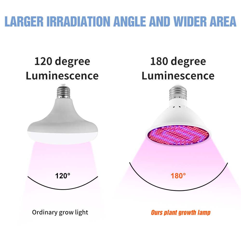 Volledige Spectrum Led Grow Lampen AC85-265V Zaailing Phyto Lamp 60 126 200Leds Plant Groei Lamp 220V Uv ir Indoor SMD2835 110V