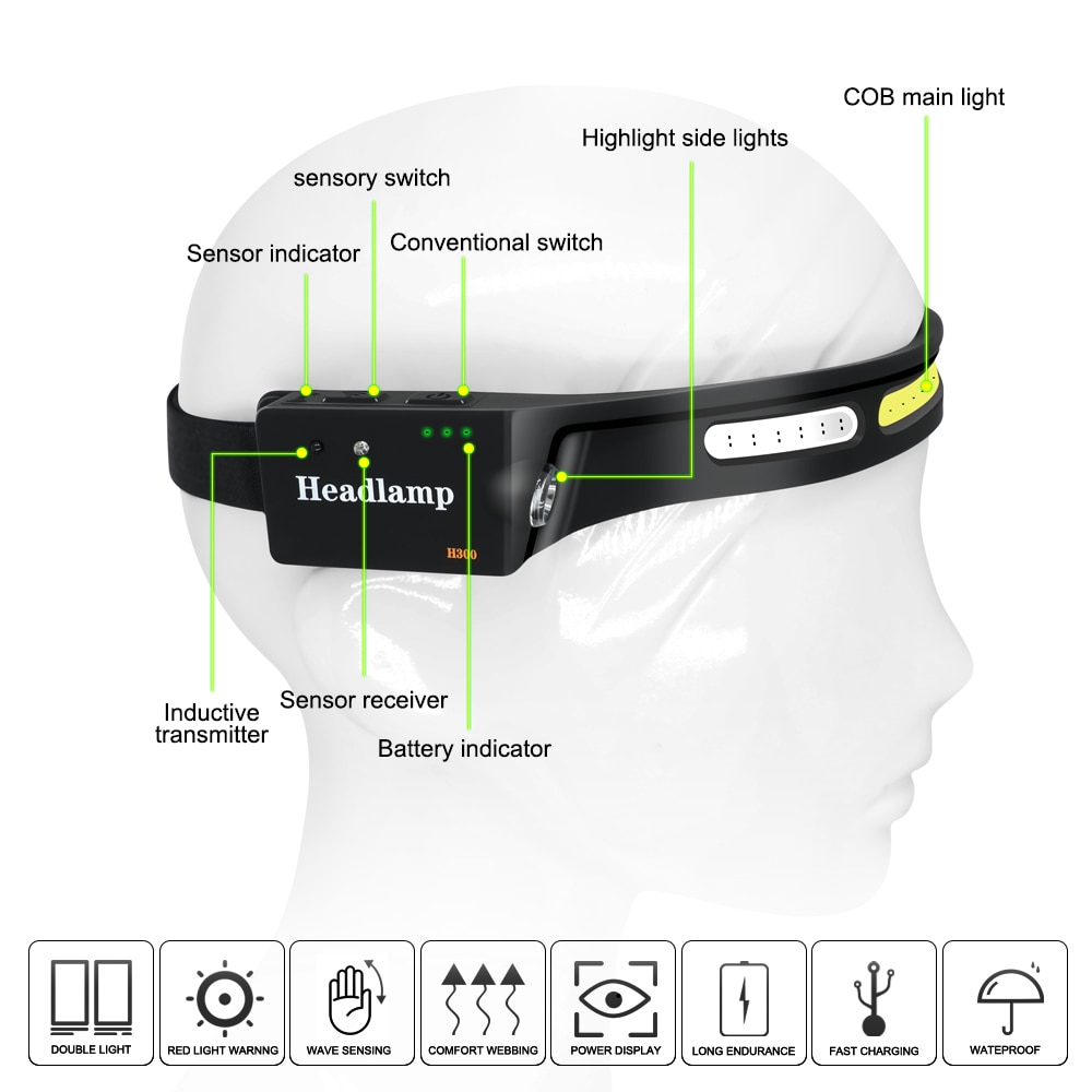 Bgs LED hoofdlamp met focus | ZAKLAMP | Wij helpen je kiezen