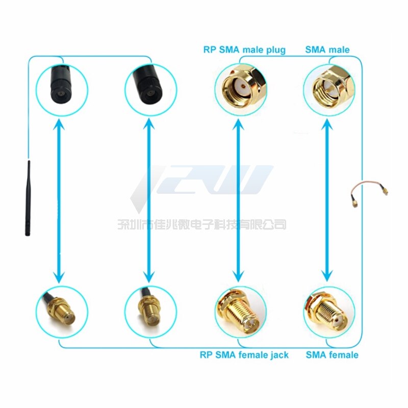 5-stück SMA / RP-SMA weibliche zu MHF4 IPEX IPX RF stecker Zopf kabel für Mini 0,81mm PCI karte intel WIFI Bord 10cm 15cm 20cm 30cm