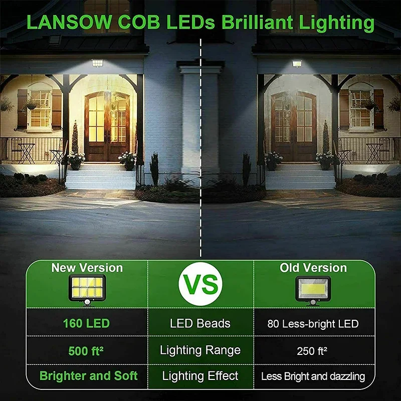 Lámpara Solar de pared dividida 100/120/160COB, 3 modos, Sensor de movimiento impermeable, farolas de jardín, lámpara Solar, luz de pared de seguridad para jardín
