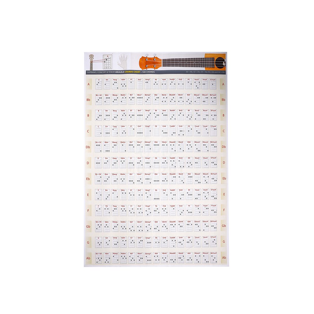 Thuis educatieve referentie muziek ukelele akkoordenschema zelfklevende aan de muur bevestigde progressies formules voor spelers papier: 3040cm