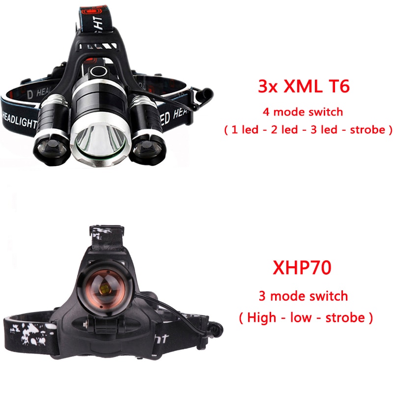 Litwod Z20 CREE XHP70.2 LED phare avant lampe frontale lampe torche 18650 batterie VS 3 pièces XM-L T6