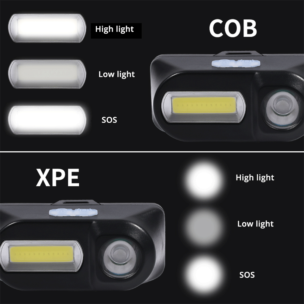 Fiske led pandelampe campinglys bærbar mini xpe cob usb pandelampe fiskeforlygte lommelygte lommelygte brug 18650