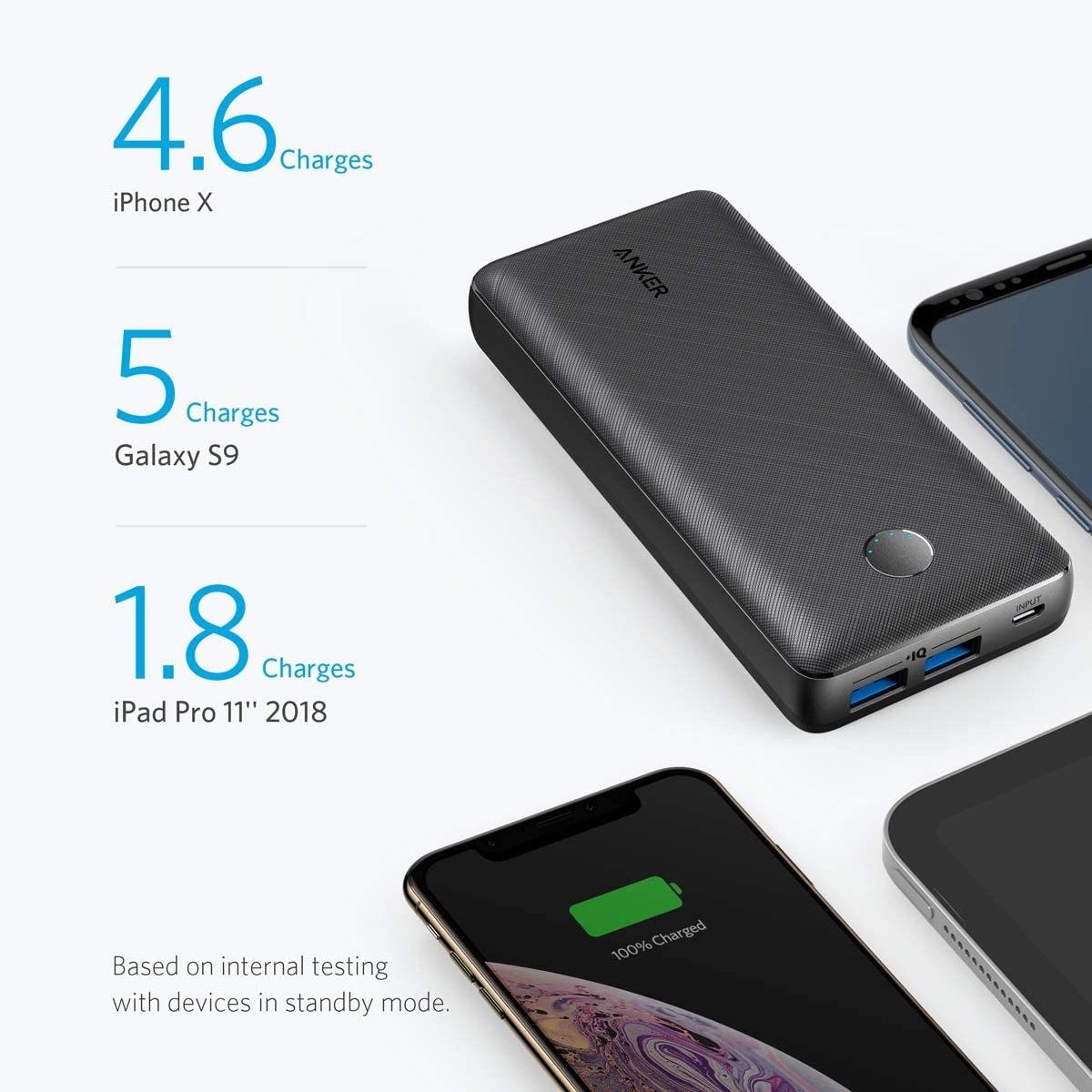 Anker PowerCore Select 20.000mAh Powerbank - PowerIQ 2.0 18W Dual USB Micro USB