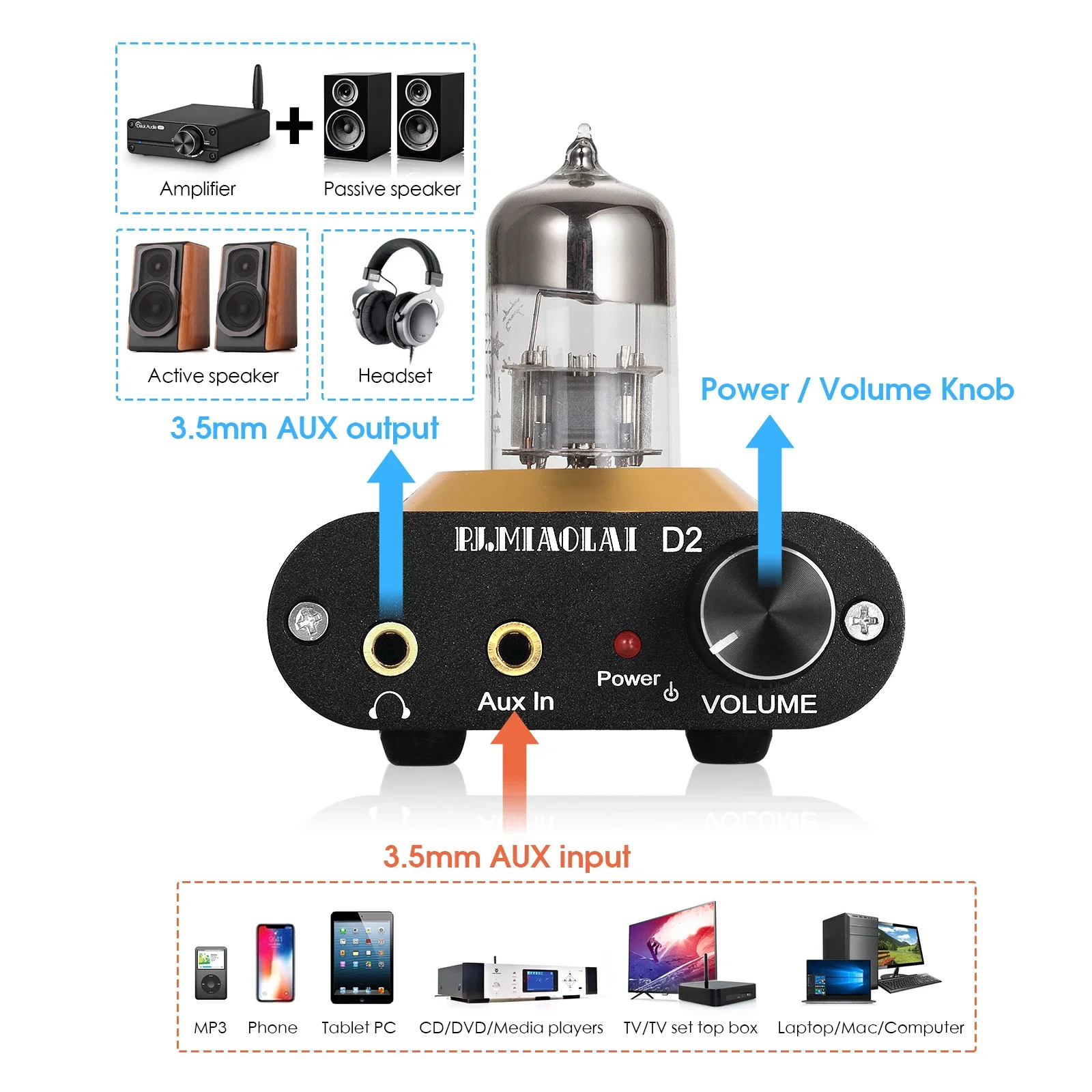 Douk Audio Ultra-compact Vacuum Valve Tube Headphone Amplifier Stereo Preamp for Home Desktop Audio System