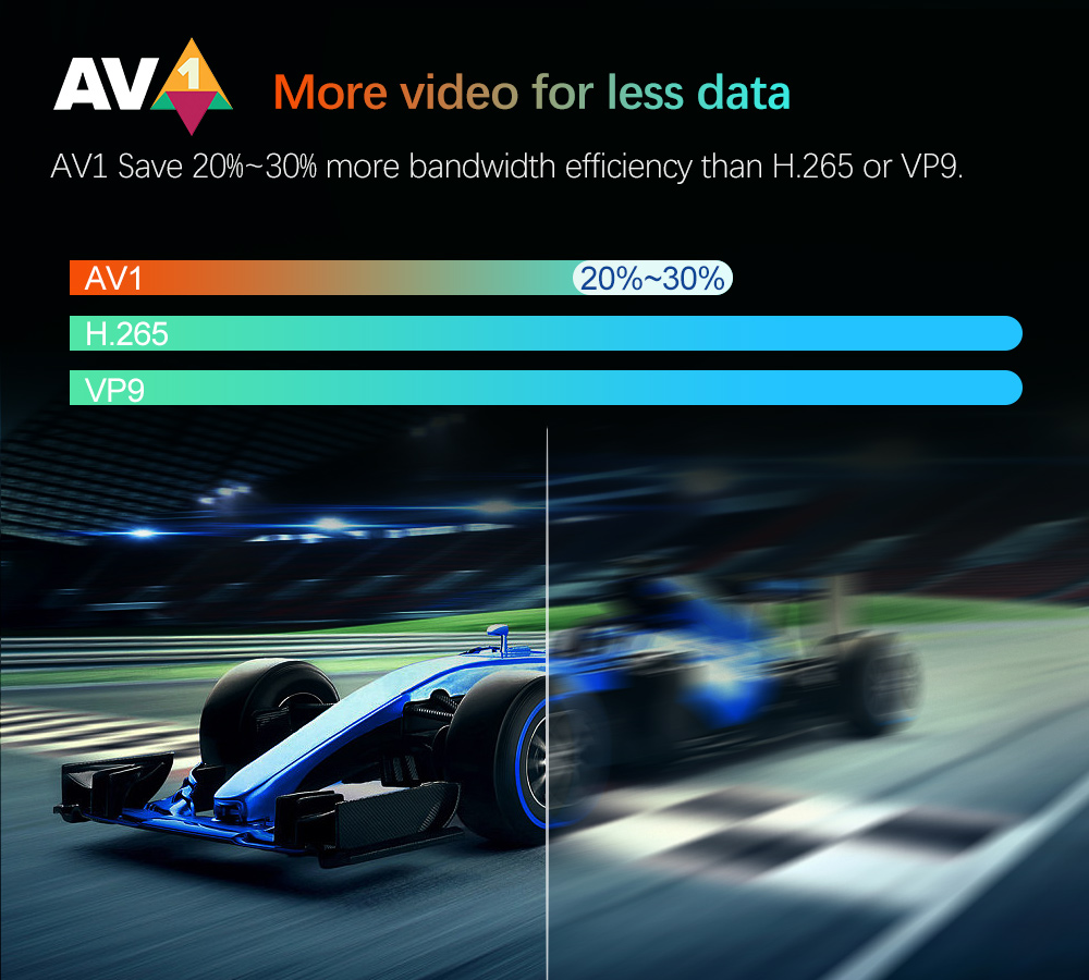 W2 atv androidtv 11.0 caixa de tv inteligente amlogic s905w2 suporte entrada 8k vídeo 4k 60fps av1 duplo wifi bt4.0 google voz media player