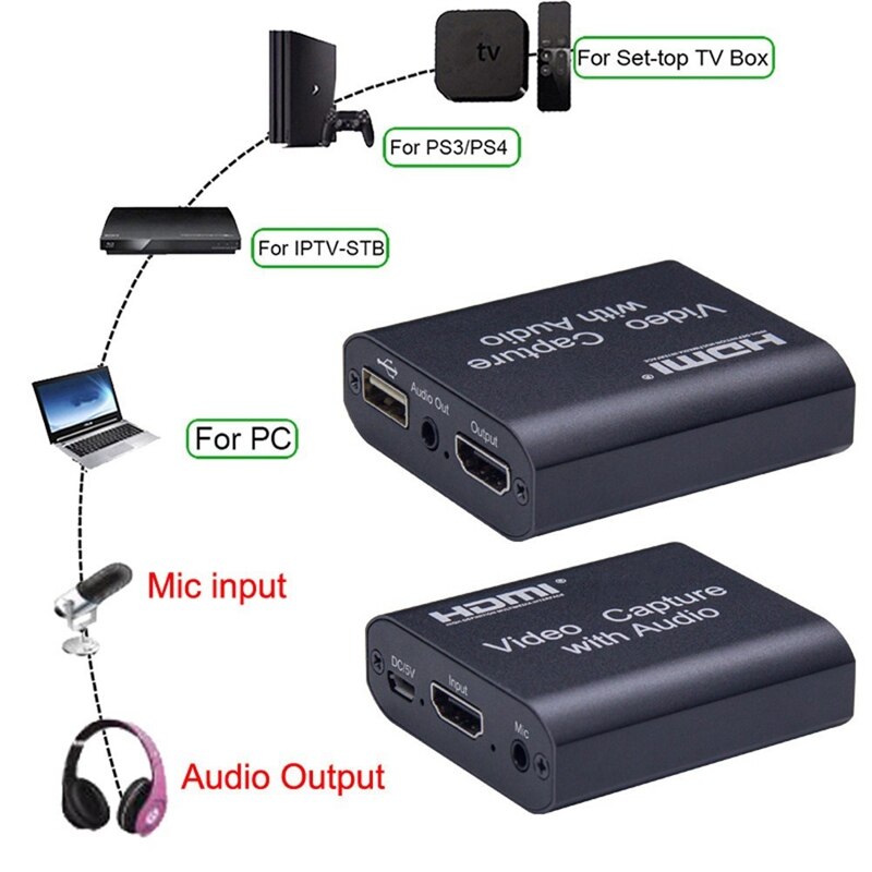 1080P 4K HDMI Video Capture Device HDMI to USB 3.0 Video Capture Card with 3.5mm Stereo Output for PC OBS Live Broadcast