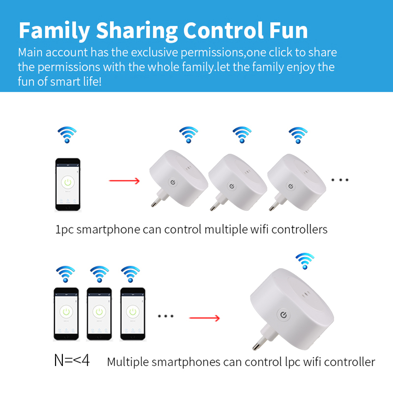 16A Chile Italy Smart Wifi Power Plug Smart Wifi Wireless Socket Outlet Work with Alexa Google Home Assistant Tuya SmartLife APP