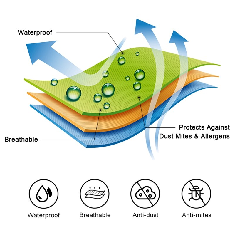 Gruba, pikowana materac wodoodporny pokrowiec na mocz i odporny na wilgoć wytłaczany pokrowiec ochronny Simmons