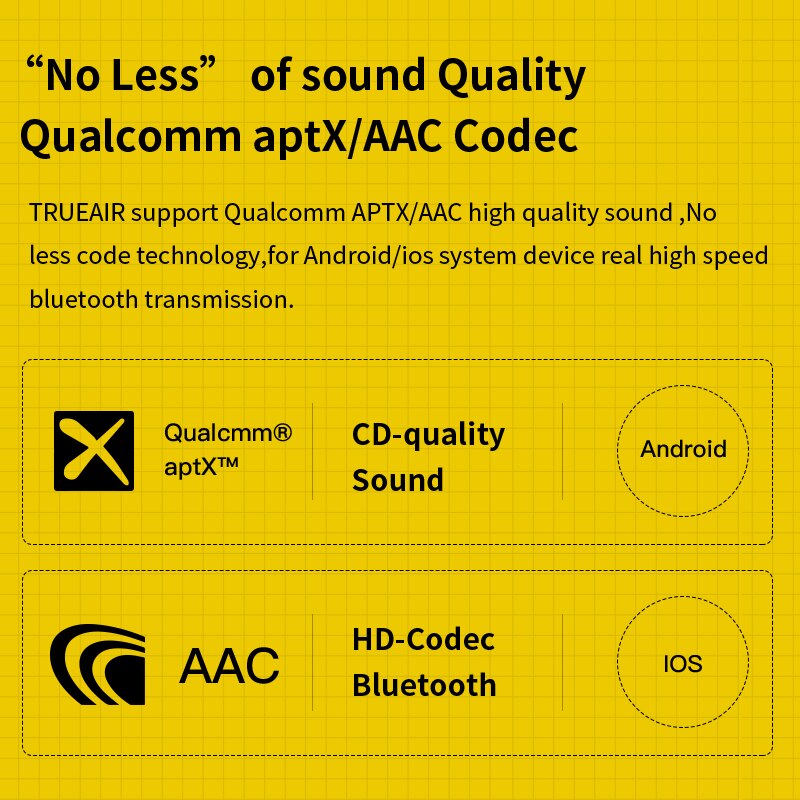 Whizzer Original écouteurs APTX Bluetooth écouteur C3 TWS sans fil écouteurs Bluetooth 5.0 TWS Mini Sport Ipx5 étanche écouteurs