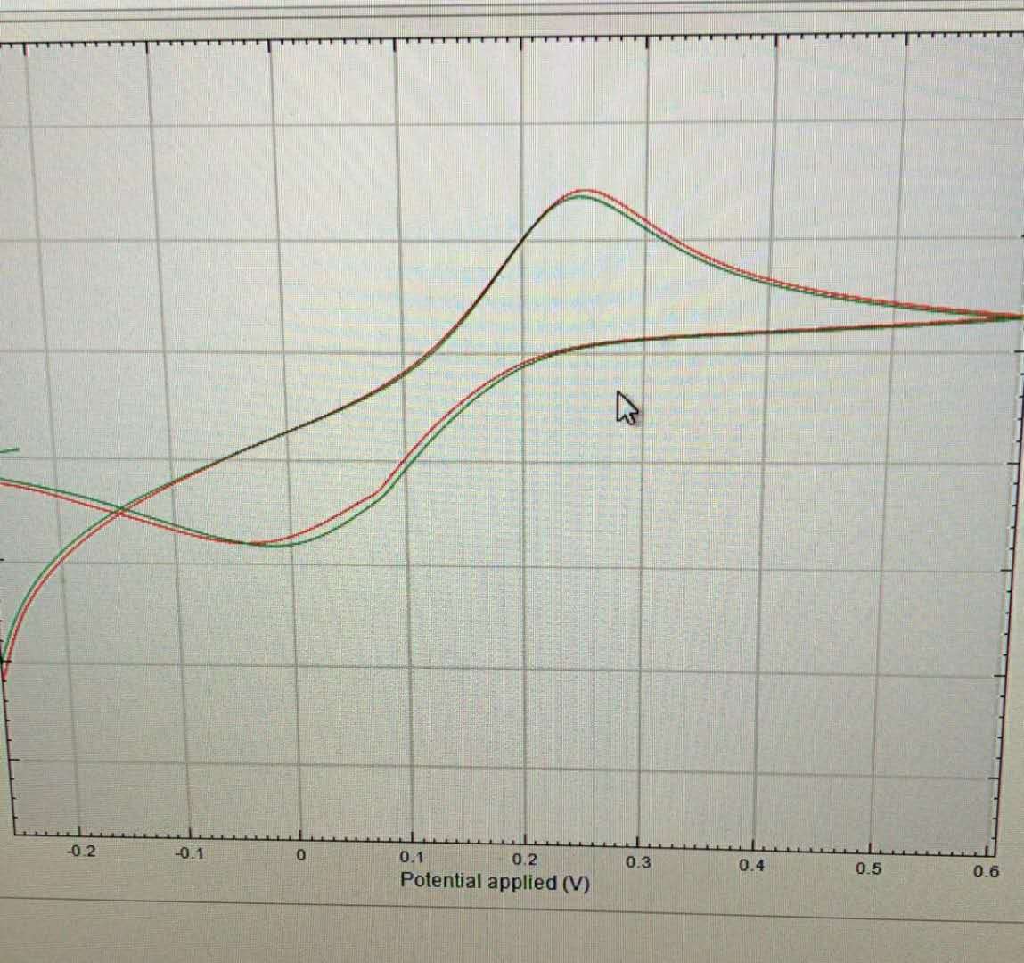 Flexible three-electrode gold electrode reference electrode silver/silver chloride working electrode counter electrode gold
