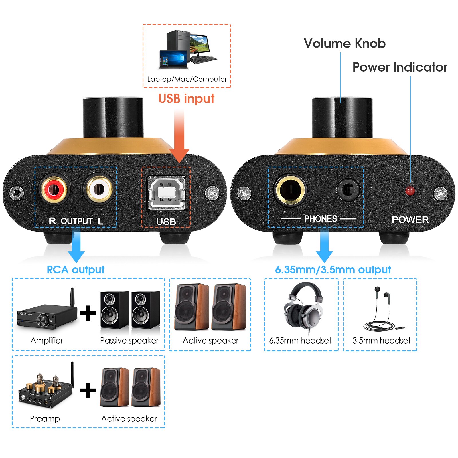 Nobsound Mini USB DAC auriculares amplificador convertidor de Digital a analógico de adaptador de Audio USB tarjeta de sonido
