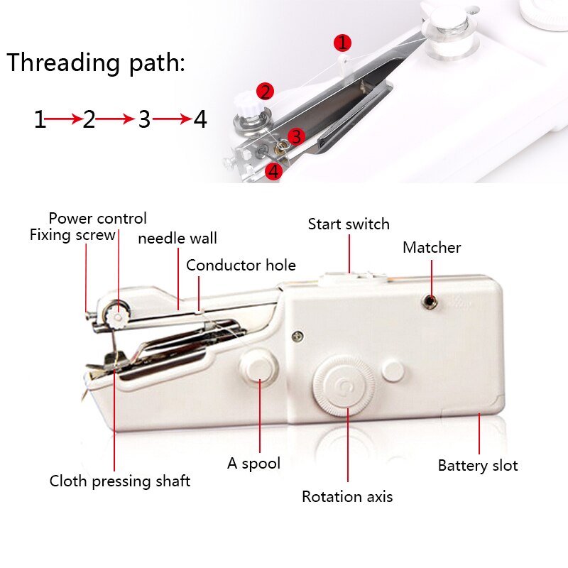 sewing machines Shaper Clothes