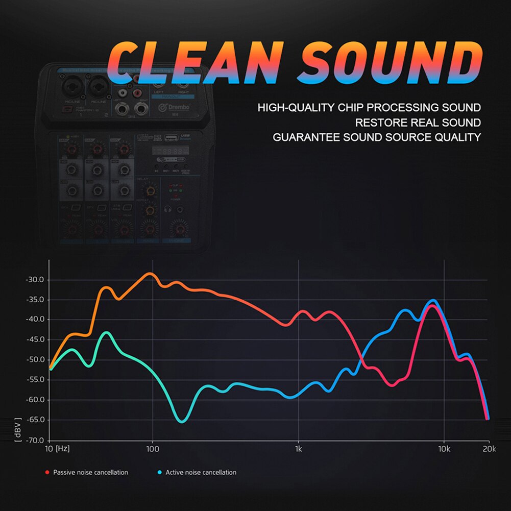 Wireless 4-channel Audio Mixer Portable Sound Mixing Console USB Interface MP3 Computer Input 48V Phantom Power Monitor for Home