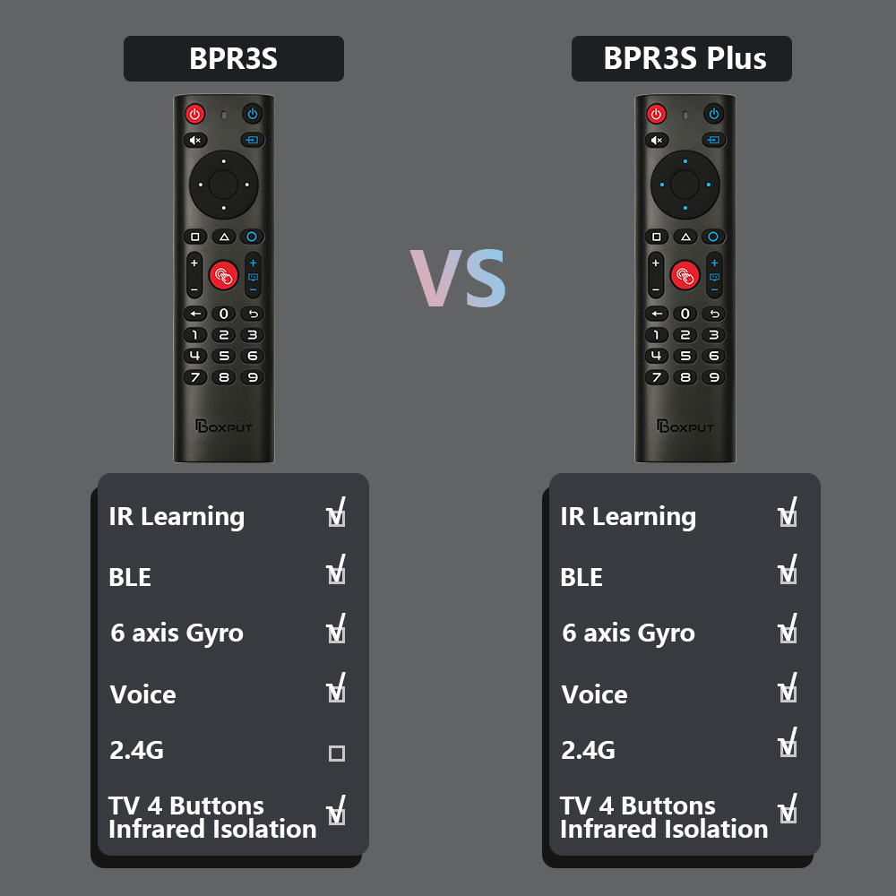 BPR3S BPR3S PLUS BT Air Mouse sterowanie głosem i nauka bezprzewodowego pilota z żyroskopem dla Android Smart TV opakowanie TV Stick