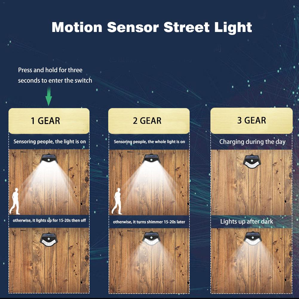 LED Street lamp 32 LEDS Outdoor Solar LED Straat Licht lamp met motion sensor lichten plaza Tuin Hek Emergency verlichting