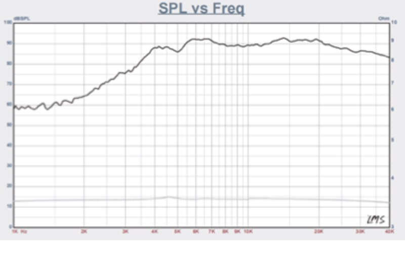 2PCS Samtronic top end Air motion tweeter speaker driver AMT ribbon tweeter for car audio DIY speaker replacement raw speaker