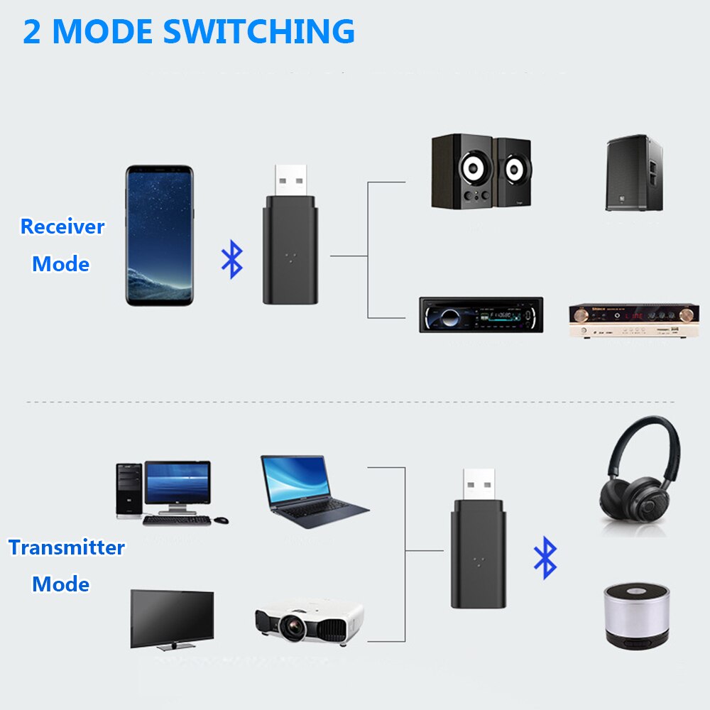 2-in-1 Bluetooth 5.0 Adapter Stereo AUX 3.5mm Jack Audio USB Transmitter Receiver Wireless Dongle For PC TV Car Speaker
