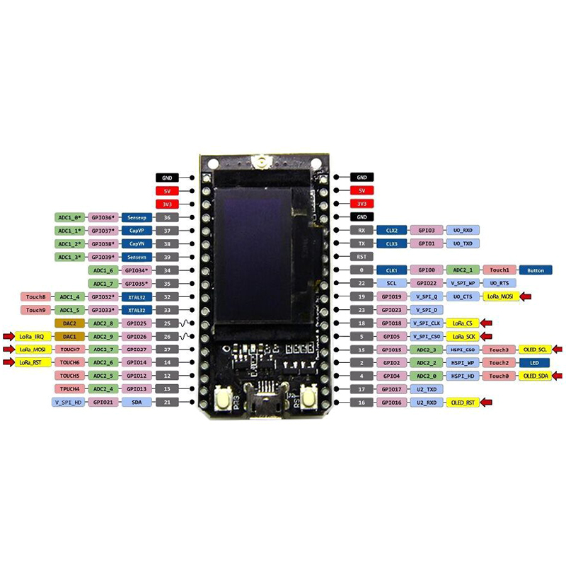 868Mhz ESP32 LoRa OLED 0.96 Inch Display Bluetooth WIFI ESP-32 Development Board Module 1Set=2Pcs