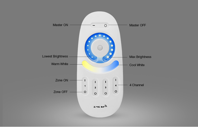 Milight FUT005 FUT006 FUT007 FUT089 FUT096 FUT092 FUT095 Afstandsbediening 2.4G 4-Zone Led Controller Knop/Touch Rf draadloze Afstandsbediening